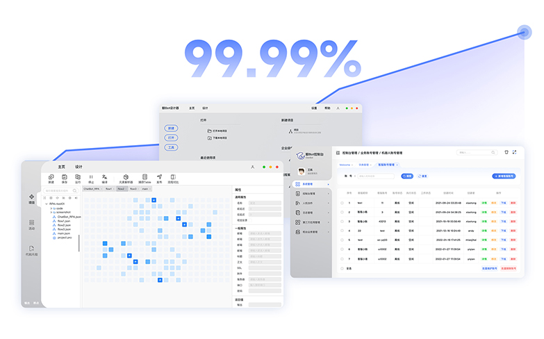RPA execution business continuity can reach 99.99%
